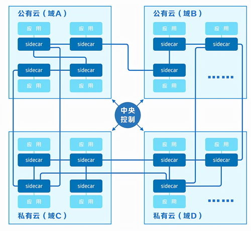 格故鼎新，國壽壽險打造穩定、便捷、安全、高效科技服務網格
