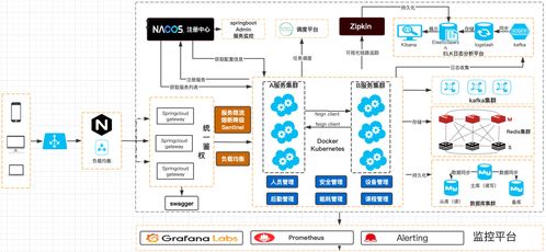 微服務架構圖 從概念到技術實現