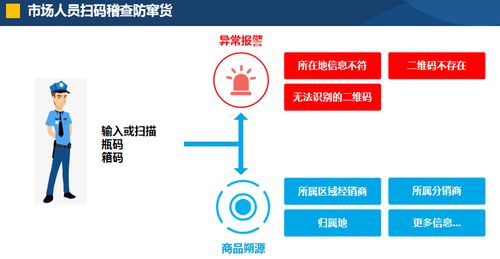 展商推介丨愛創(chuàng)科技 領(lǐng)先的全產(chǎn)業(yè)鏈追溯數(shù)字化運(yùn)營服務(wù)商