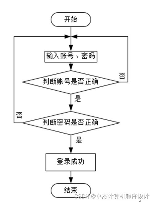 基于Django的美食網站設計與實現