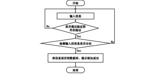 基于SpringBoot的智能物業管理系統設計與實現
